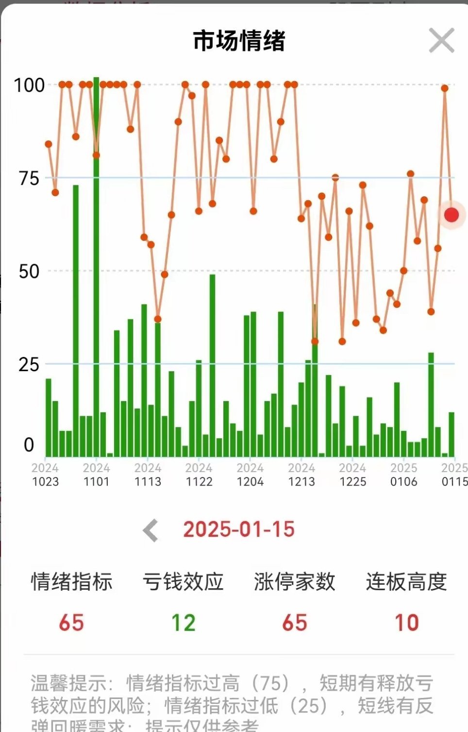 1.15收盘及明日策略指数今天缩量低位震荡，但调整幅度不大，由于漂