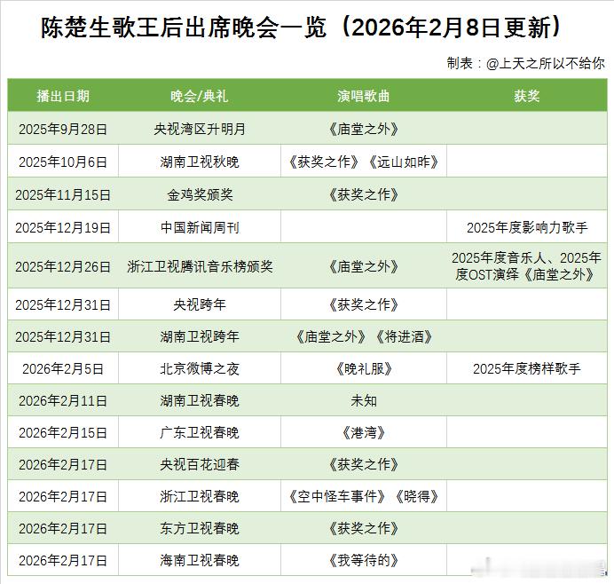 陈楚生在夺得歌王桂冠后参加的14台晚会和演唱的歌曲，都是各种高大上的舞台。