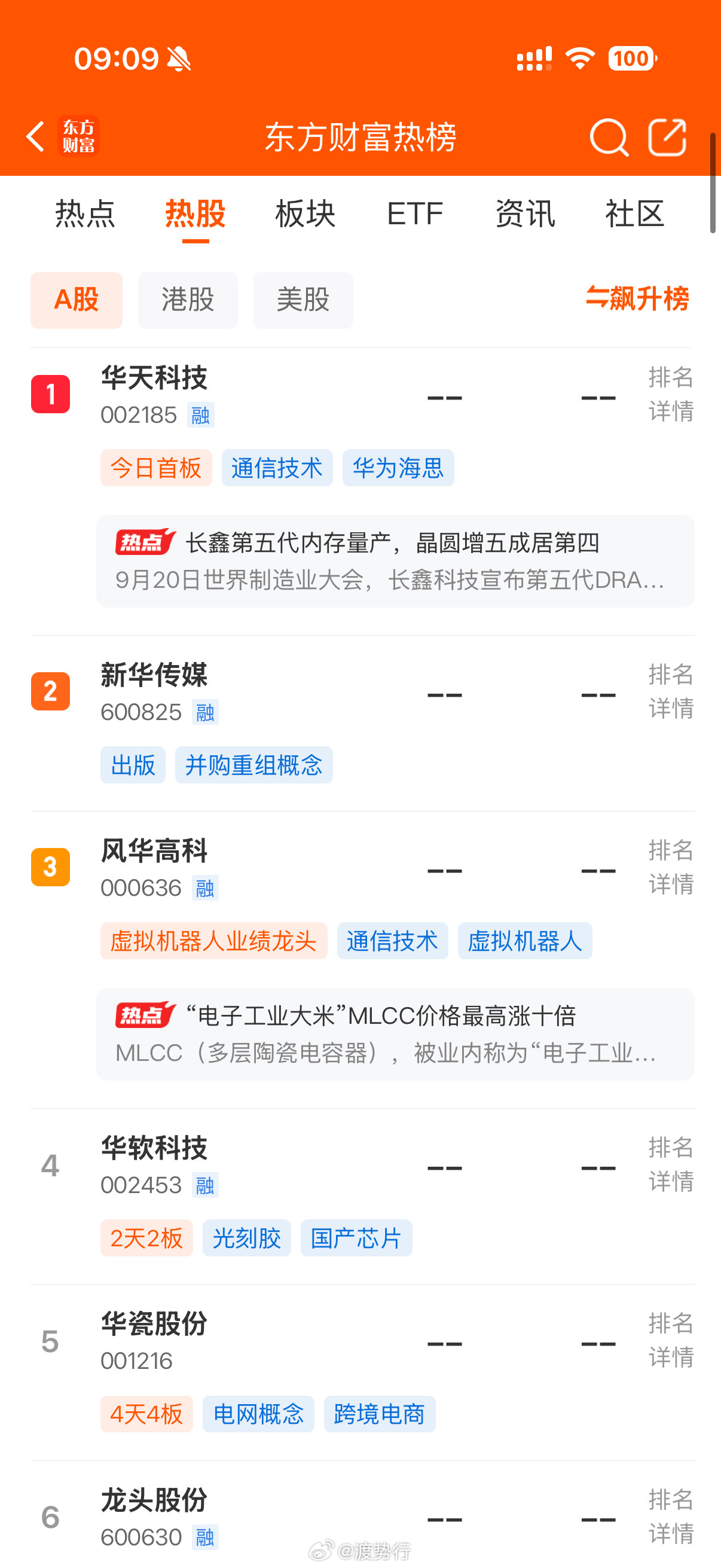 人气热榜​​​