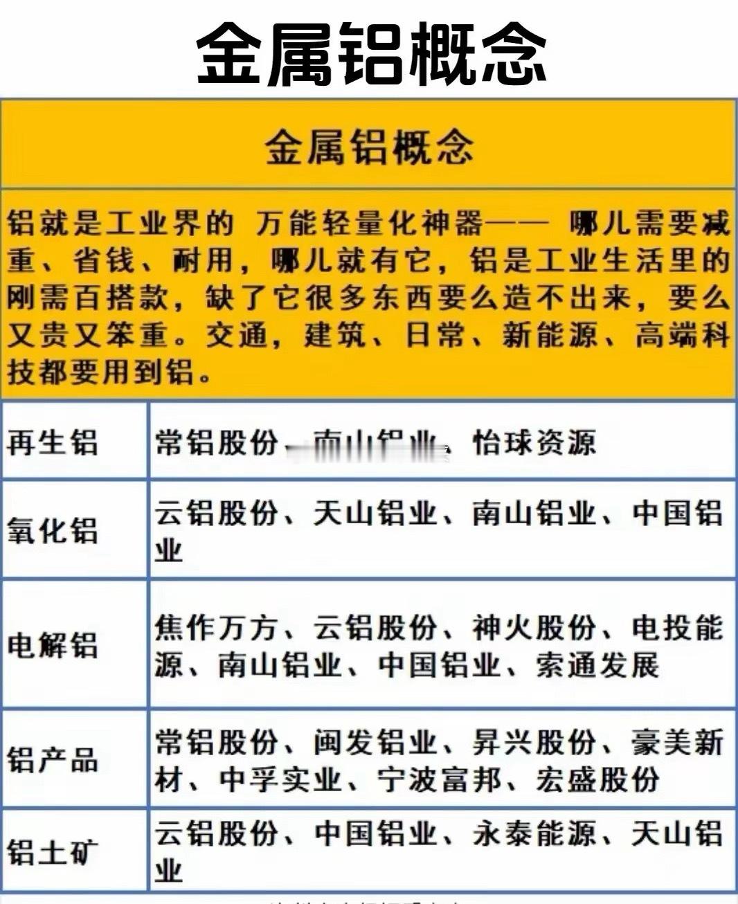金属铝概念：从基础材料到高端应用的产业链解析铝作为现代工业中不可或缺的轻量化材料
