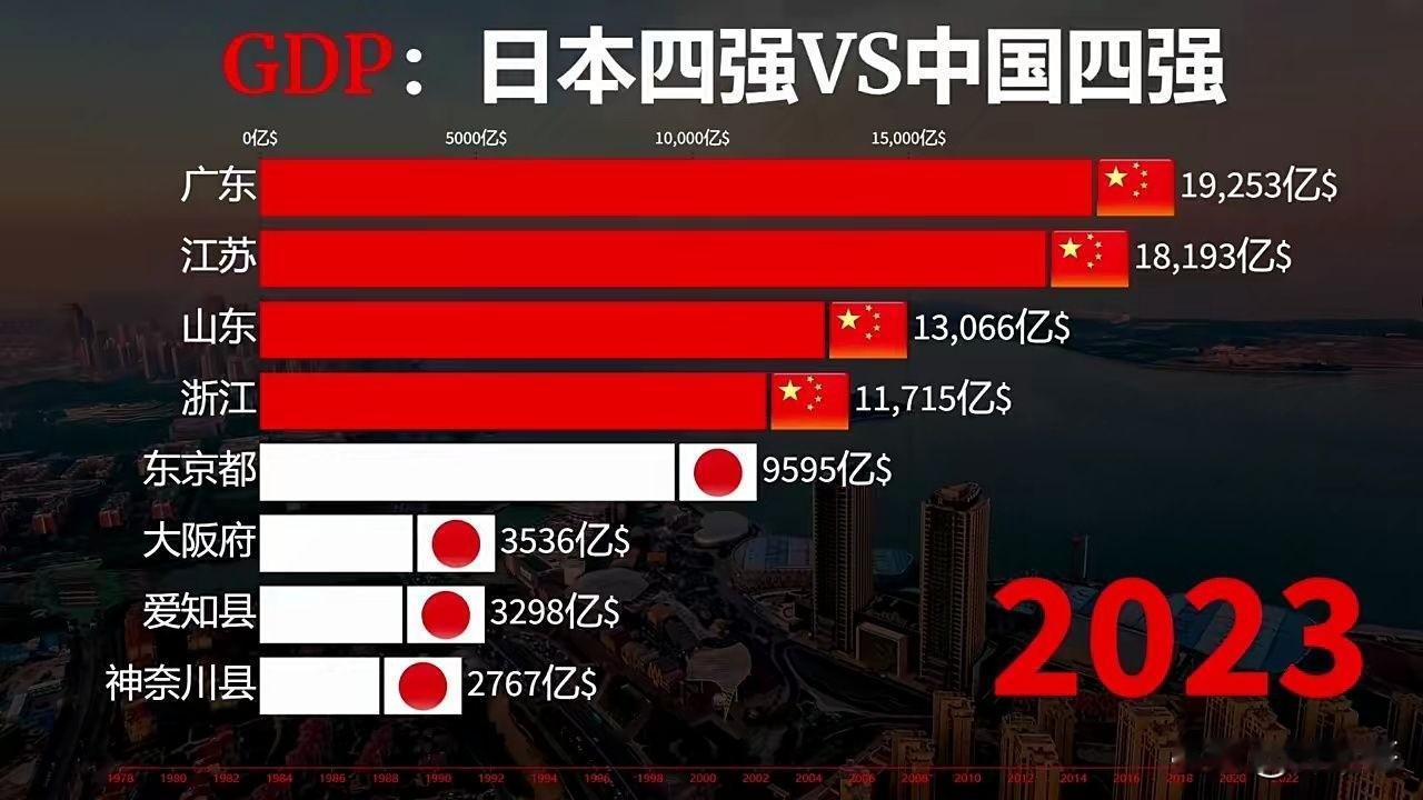 日本右翼首相高市早苗的挑衅言论使得中日两国的外交关系断崖式下跌，但是相比日本国内