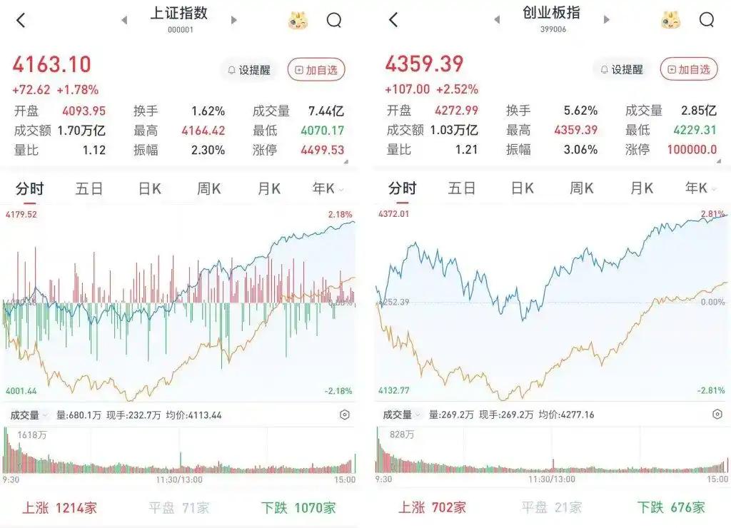 6月22日，在阴跌大半年之后，A股、H股的券商板块突然集体走强，走出了凌厉之势。