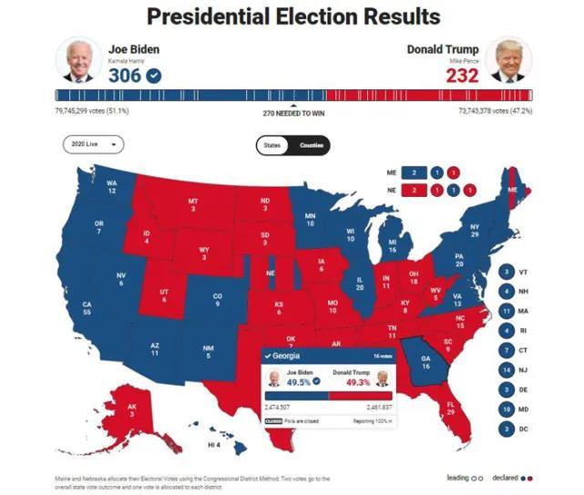 美国总统竞选制度很奇怪，美国怎么说也有200多年历史，从第一任总统开始，到特朗普