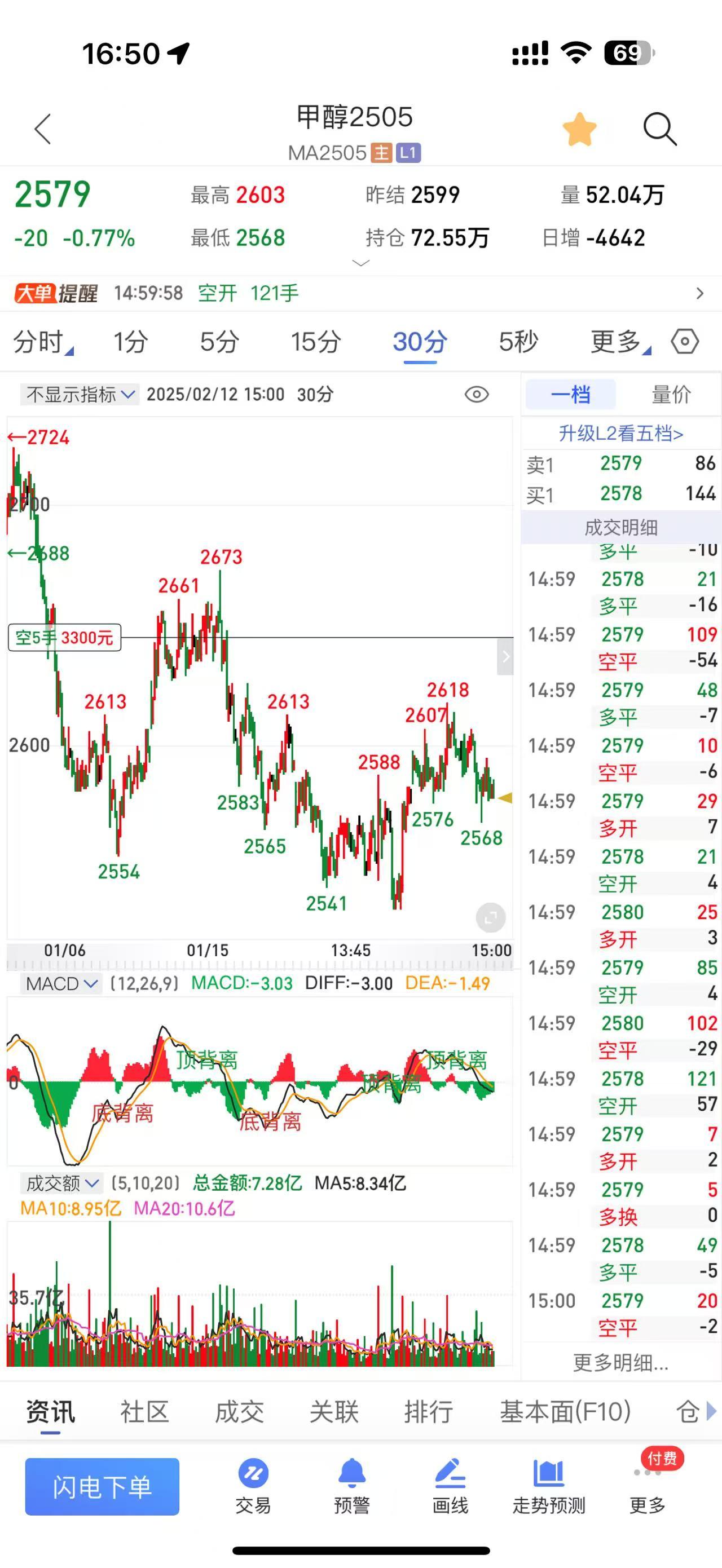 期货甲醇：港口稍有累库，库存周增1.44万吨2月12日，截至2025年2月12