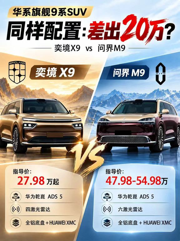 血赚20万！华为分家后最强黑马SUV诞生🔥