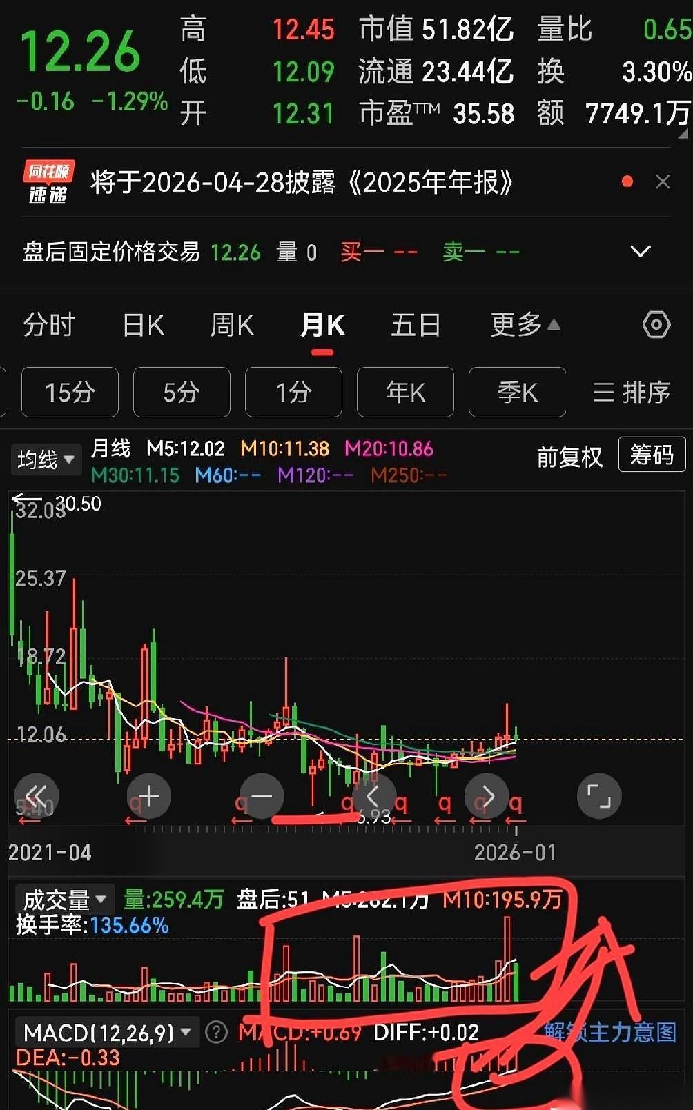后台一条私信，就三个字：“杀猪盘。”我点开那张绿油油的K线图，确实，跟跳崖一样