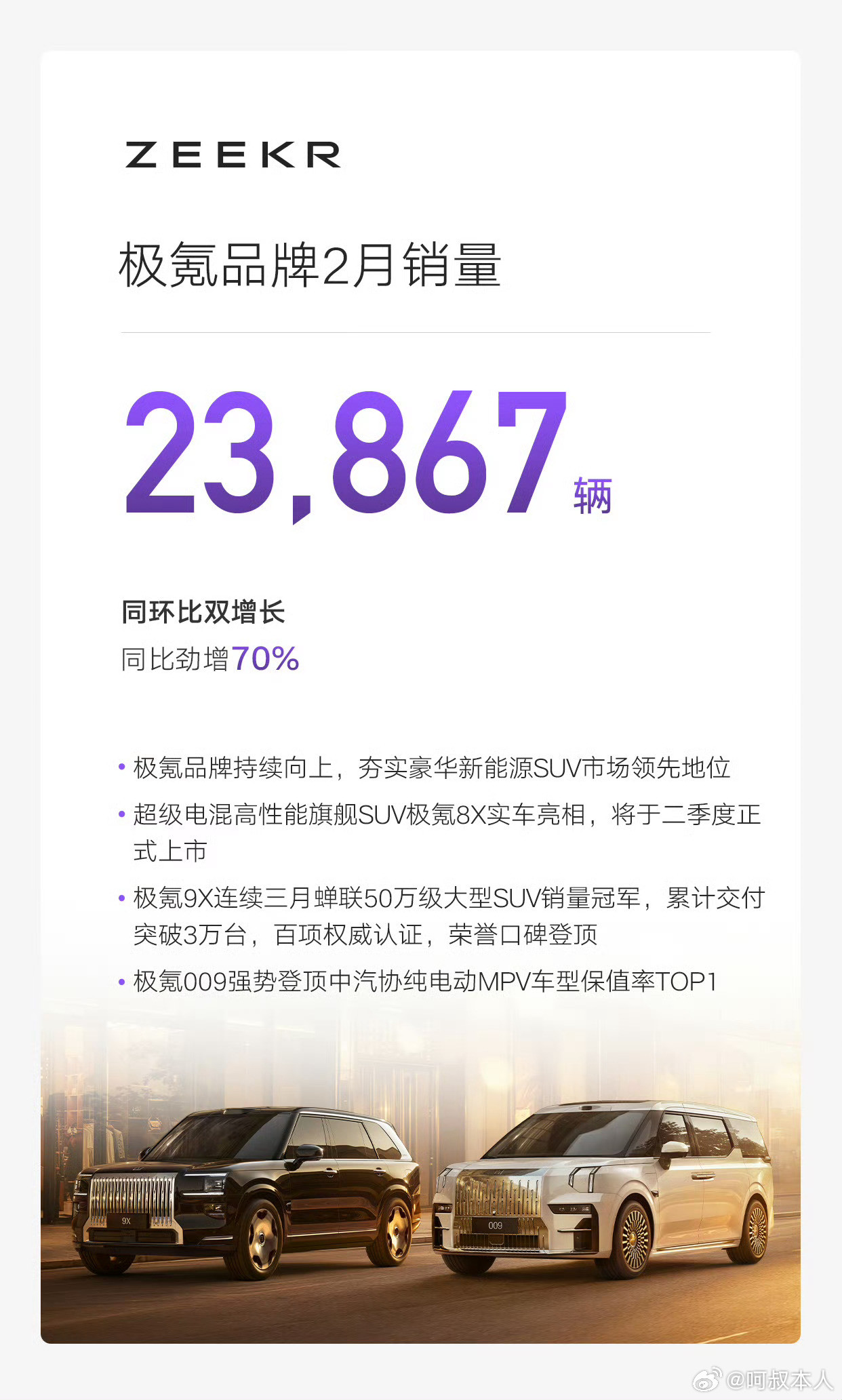 2万辆交付成新势力分水岭了？！没有一家新势力破3万的，2万辆交付成了分水岭，也算