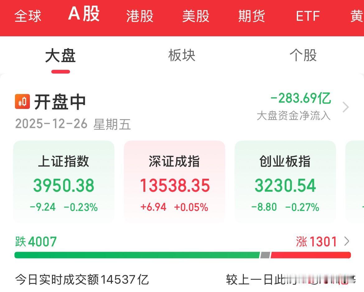 瞬间跳水，你猜是谁有这么大的力量，发生什么了，有什么利空消息，还是耐不住沪指的九