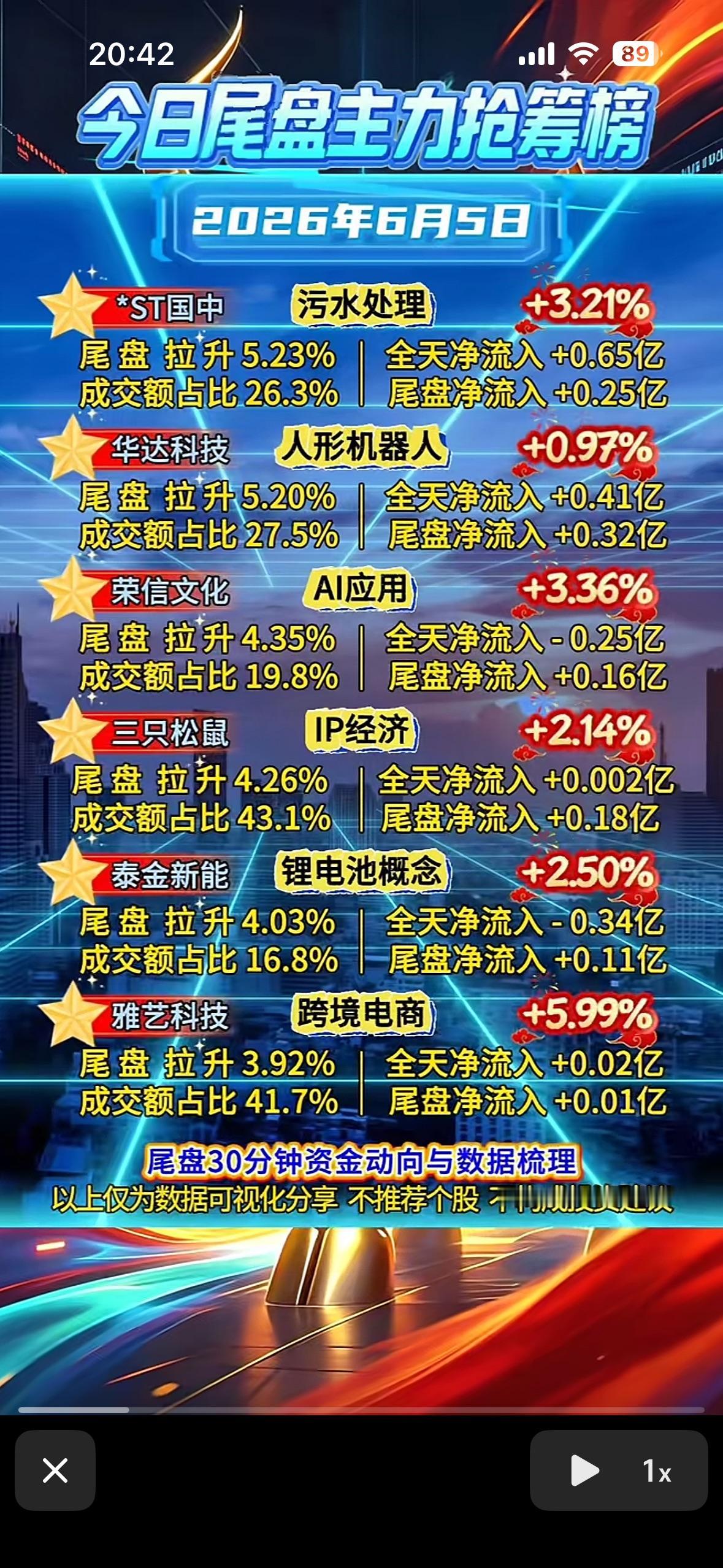 今日尾盘主力抢筹榜，抓住机会！6月5日股市尾盘可太精彩了，主力抢筹那叫一个疯