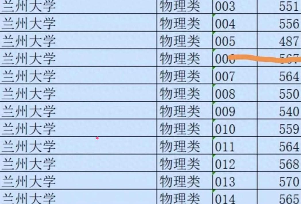 今年的高考第一个“捡漏王”出现了。甘肃一个考生，487分，被兰州大学临床医学专