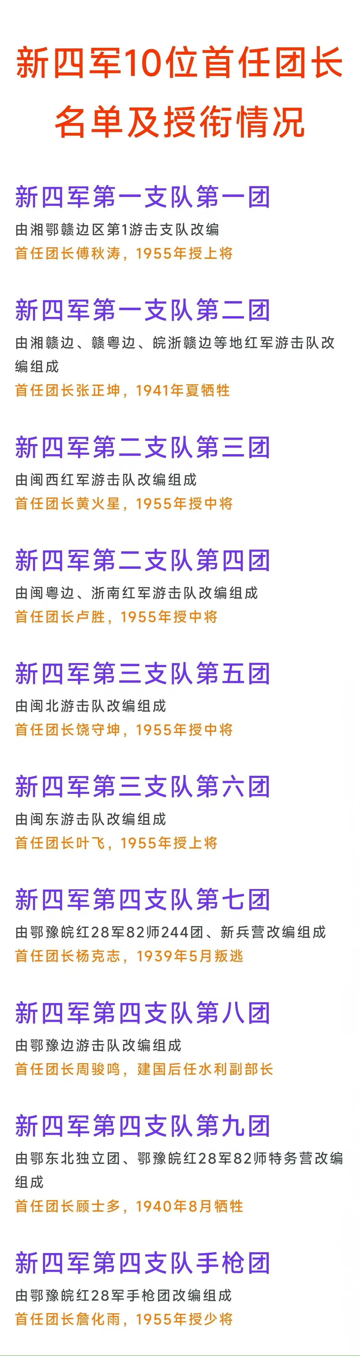 新四军首批10位团长在大授衔时谁的军衔最高？谁的军衔最低？新四军成立之初共编有4