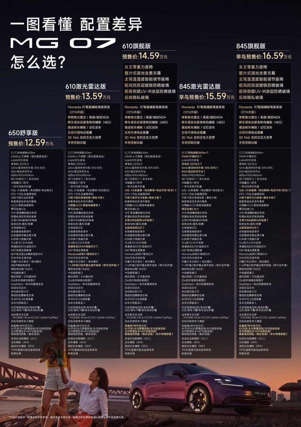 MG07 15 万级拿下845+km 宁德时代电池、800V、 5C 超级快充