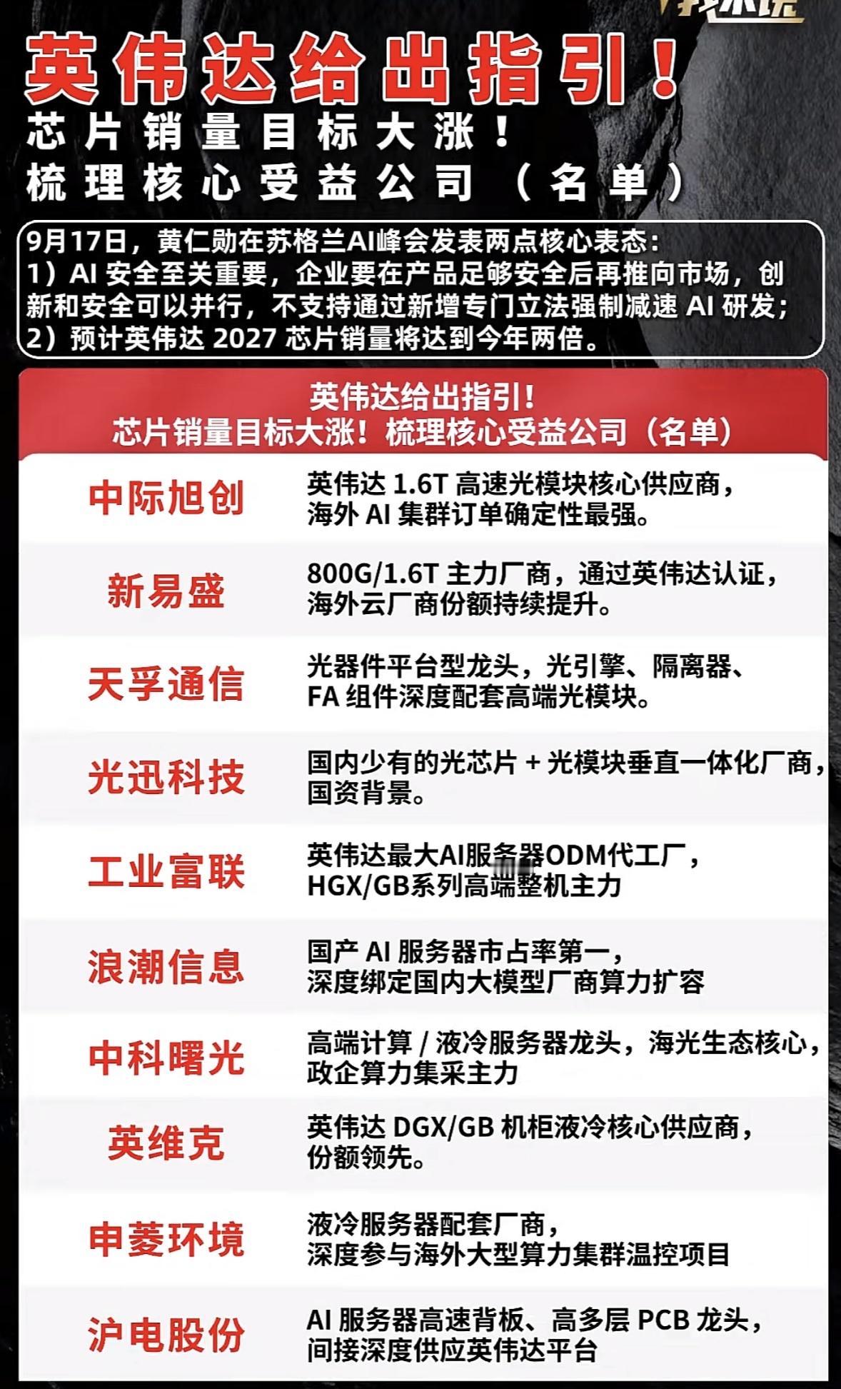 整理了一份“英伟达核心受益公司名单”，这些企业均深度绑定英伟达产业链，涵盖了光通