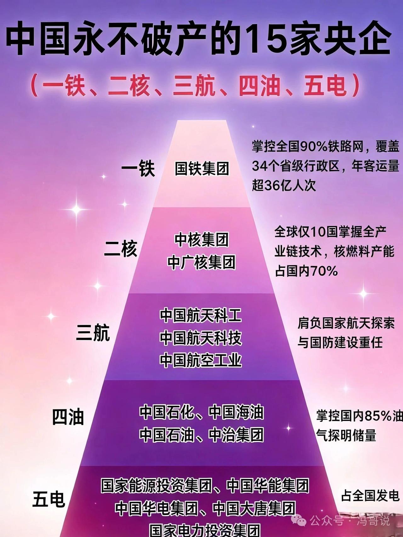 💼入职15家央企，开启“铁饭碗”终身模式！能入职15家央企，这“不破”饭碗怕