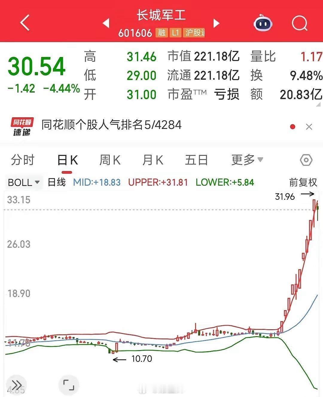 现在的A股被消息面影响太大了，市场总龙头都扛不住昨天美股科技股大跌，今天A股科技