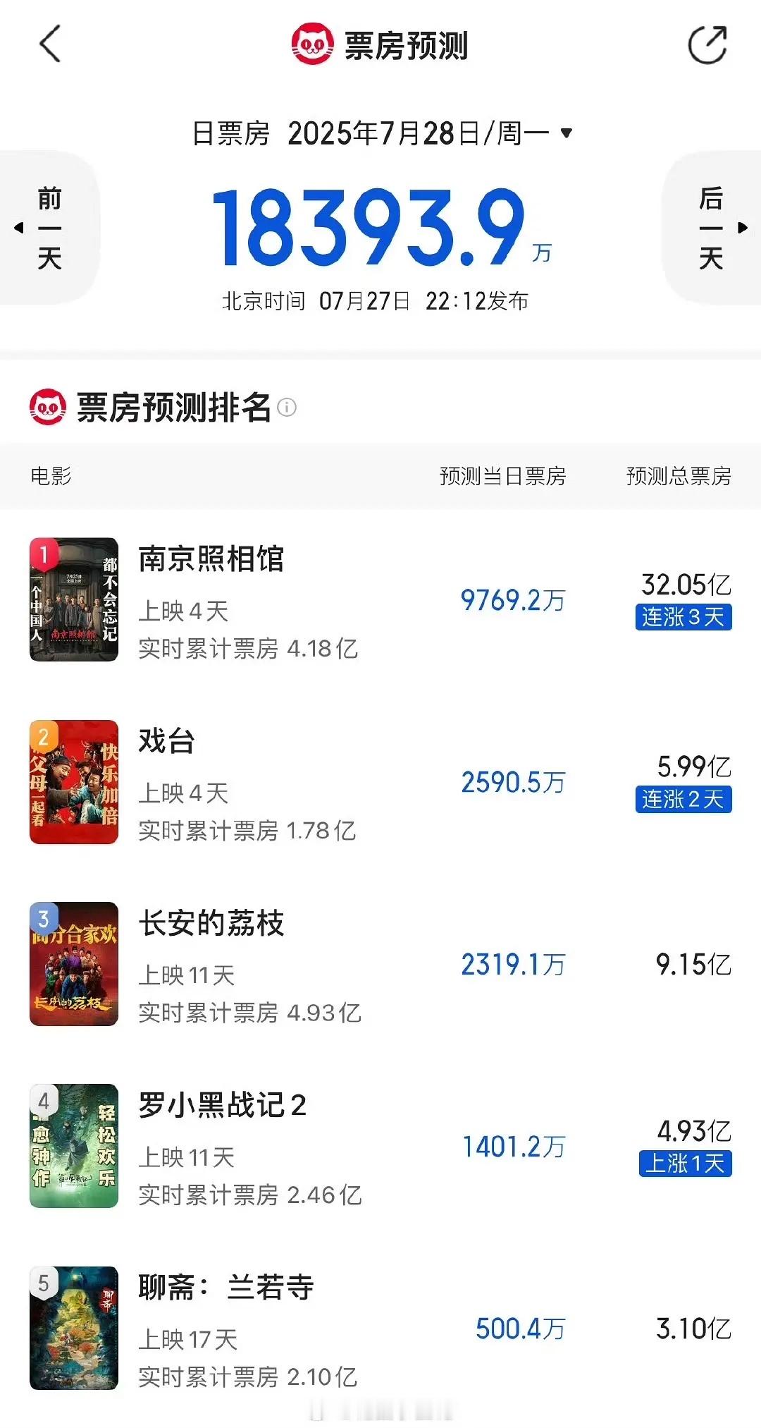 南京照相馆已经30亿走势了​​​