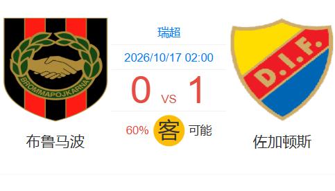 凌晨1点！瑞超斯德哥尔摩德比：佐加顿斯冲欧战，AI预测布鲁马波0:1告负北京时