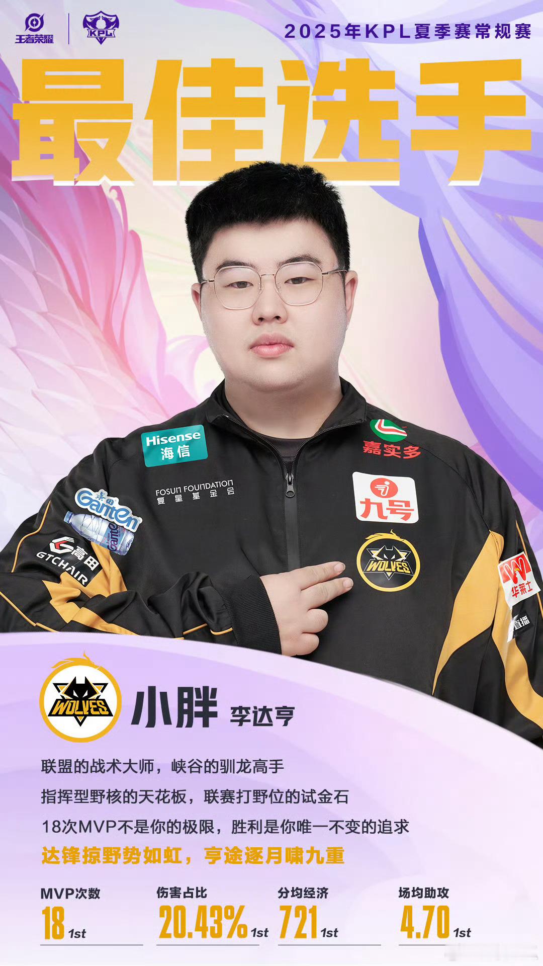 常规赛最佳选手小胖最佳选手:小胖​​​