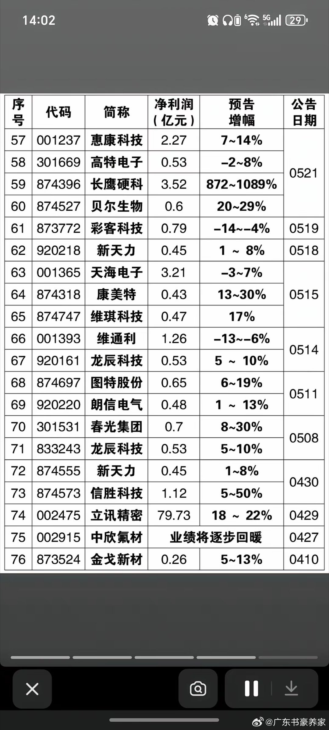 6.27周六26年中报业绩+预告汇总！最早一批公司。中报业绩预告：77家公
