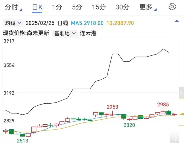 期货交易再说豆粕, 超级威武霸气及风险极高的品种