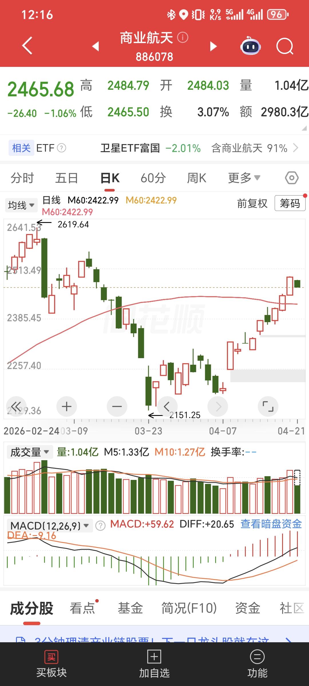 商业航天概念股的未来发展前景如何可复用火箭降本+低轨星座密集组网+太空应用全面落