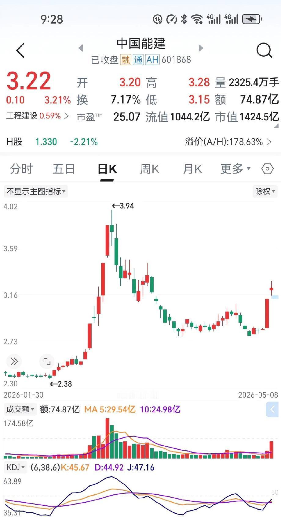 中国能建这波突然成了“网红股”，说实话有点猝不及防。这两天刷帖子，满屏都是“重仓