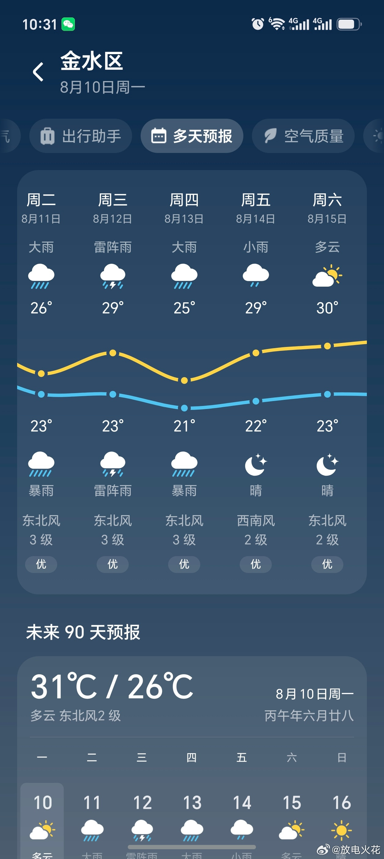 白海豚上班我看了下天气预报，郑州未来几天都是大到暴雨！！！郑州