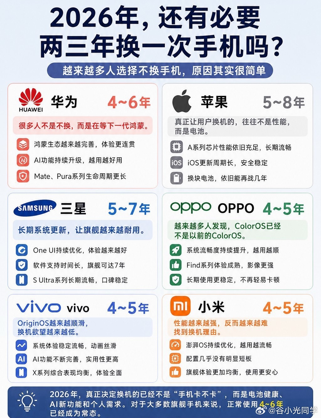 各品牌手机的更换周期与频率，你们的手机用几年换呢？