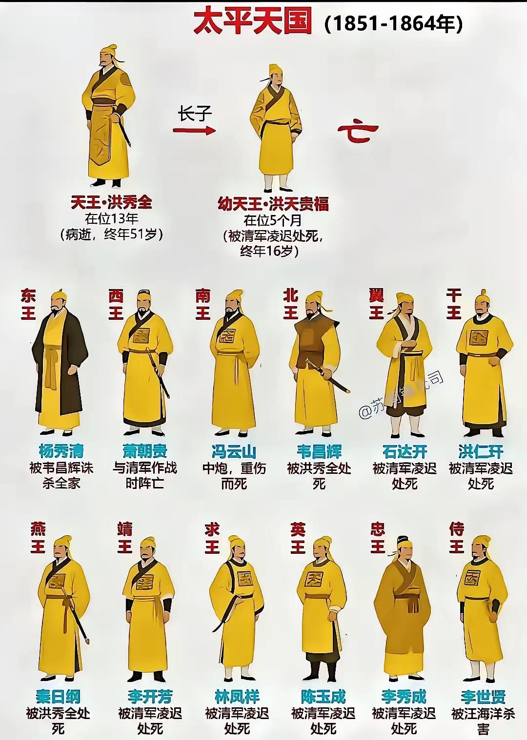 太平天国，可以说是农民翻身又一次历史见证。在广西一直打到江南地区定都，这个太