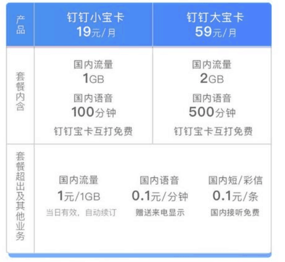 收入证明_联通2017收入(3)