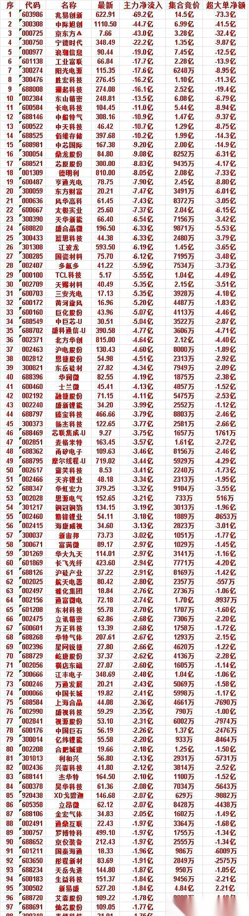 7月10号，收盘前最后半小时。一切看起来风平浪静，直到新易盛的盘口，一笔近1.