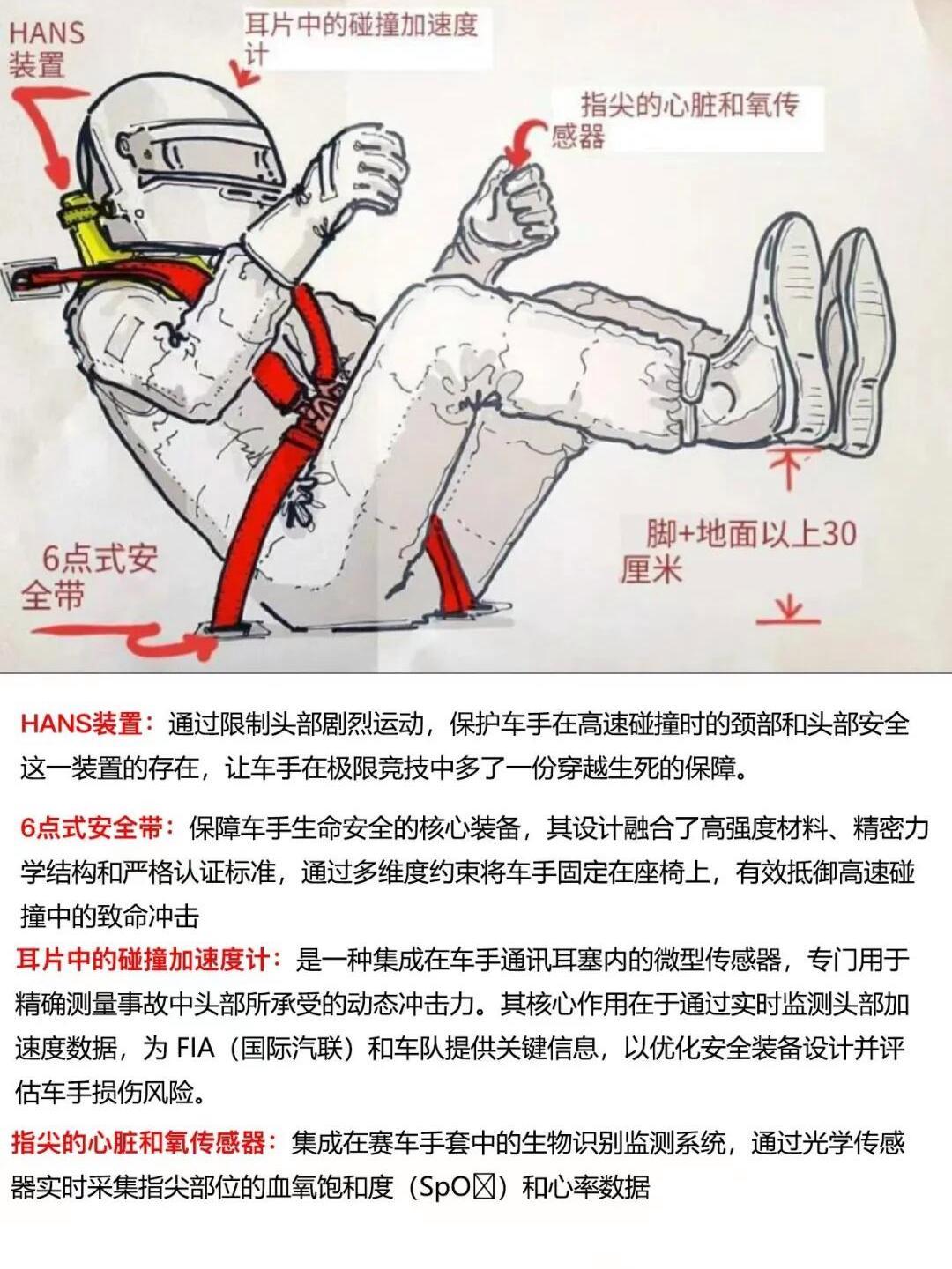 f1赛车为什么躺着开这个问题我还是有点发言权，毕竟咱这也开过正经的方程式赛车。