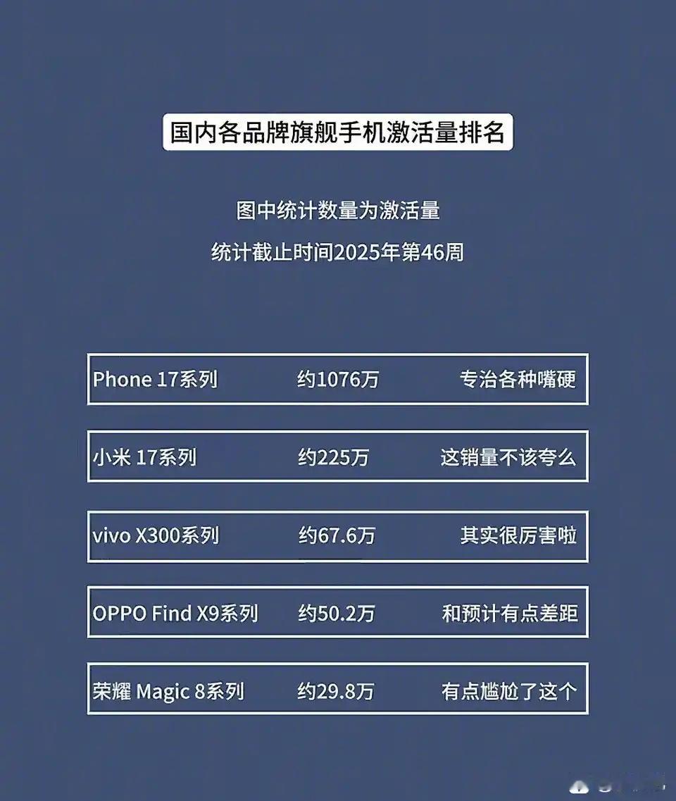 国产手机激活量，你觉得谁更厉害