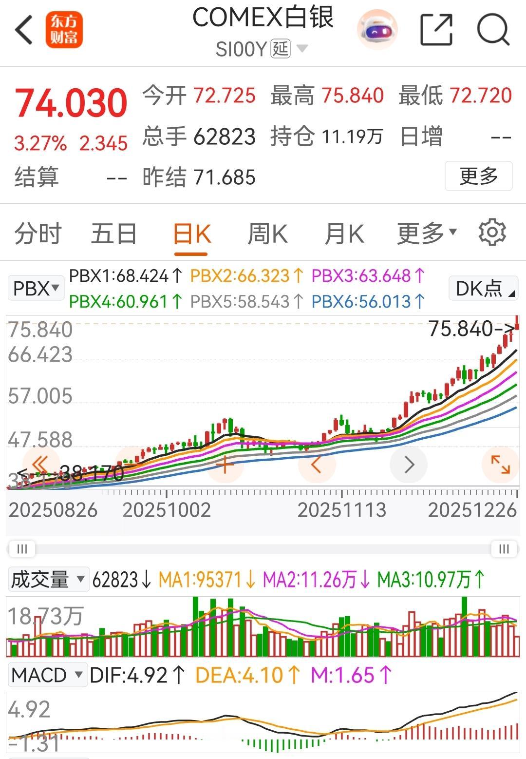 白银暴涨之后，黄金会不会补涨？2025年是魔幻的贵金属之年！先是黄金大哥