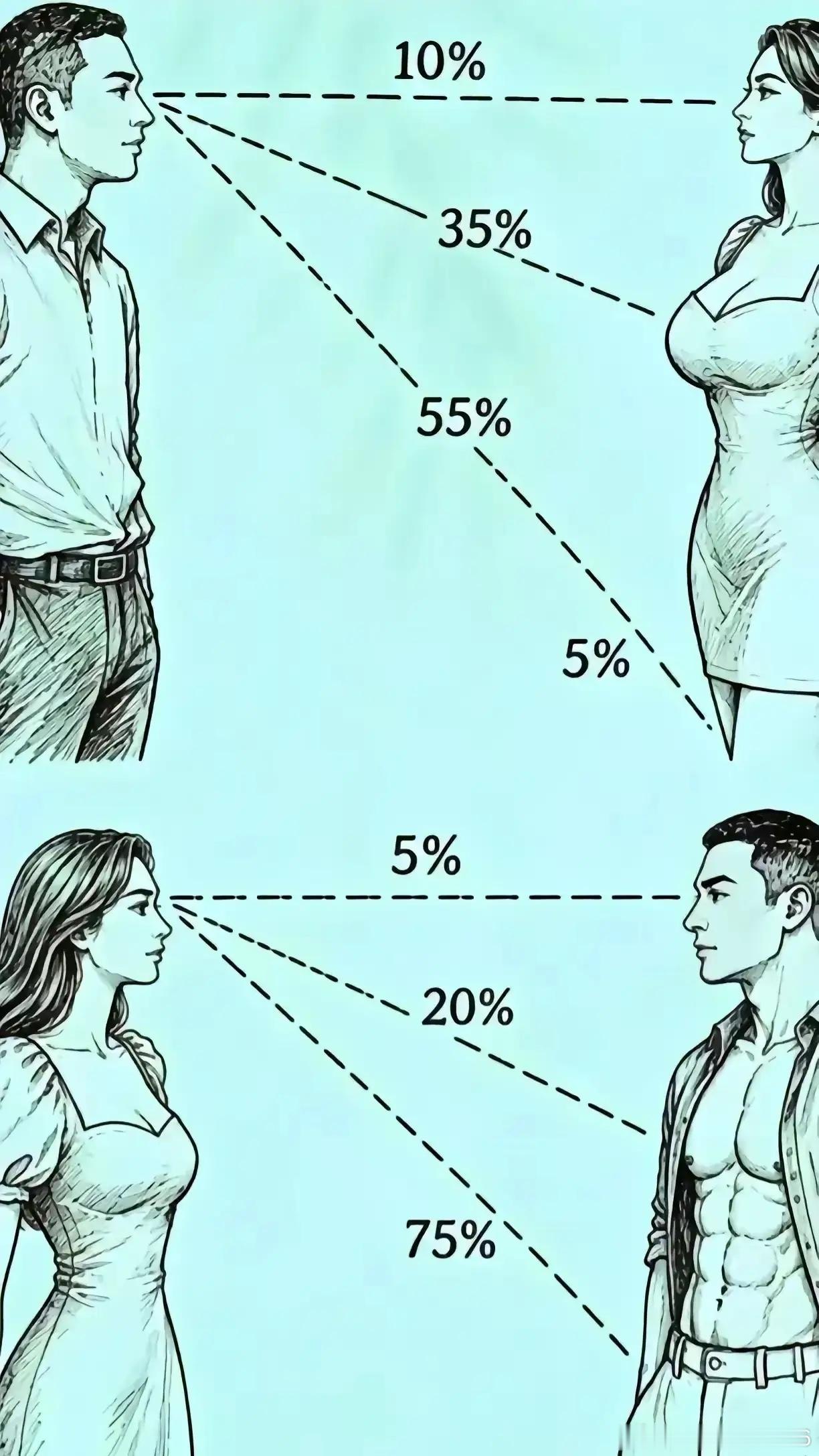 成年人的现实，看懂的都成熟了。