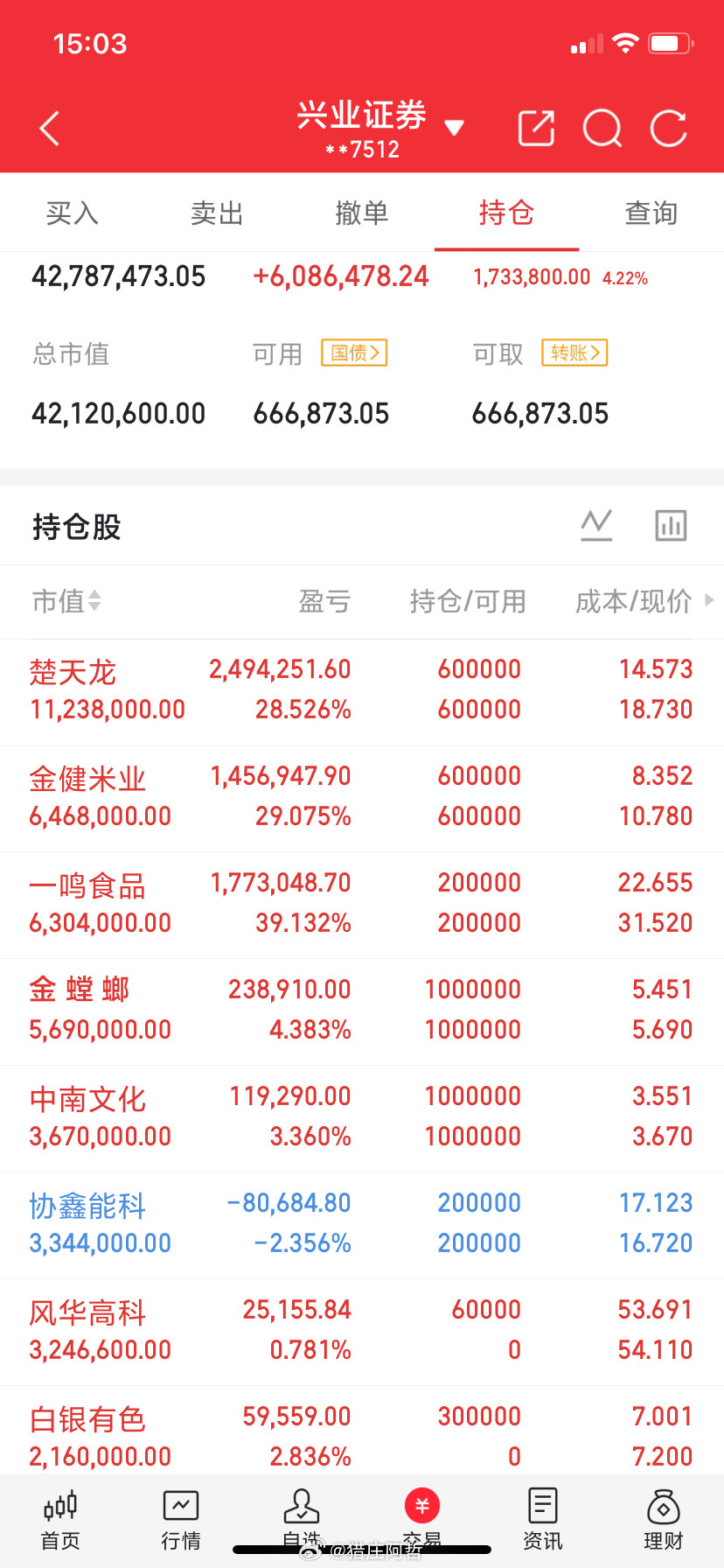 想要炒股赚钱很简单，无非就这六种途径：第一种，做差价。找一两只熟悉的票，低买高卖