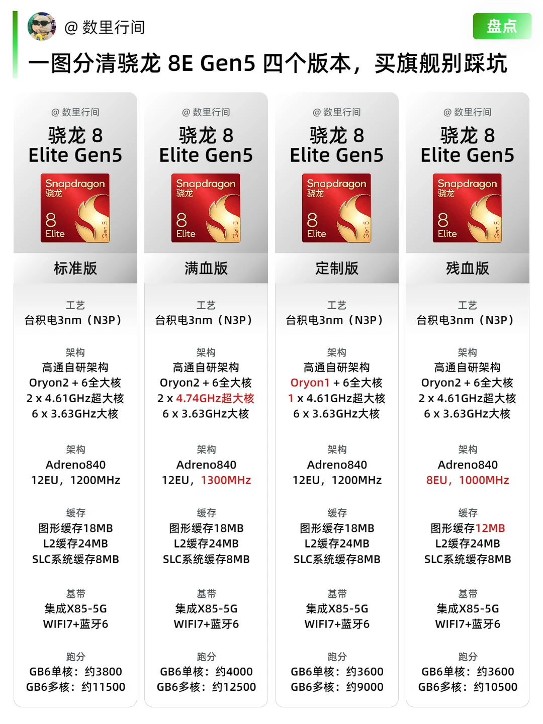 一图分清骁龙8E Gen5四个版本，买旗舰别踩