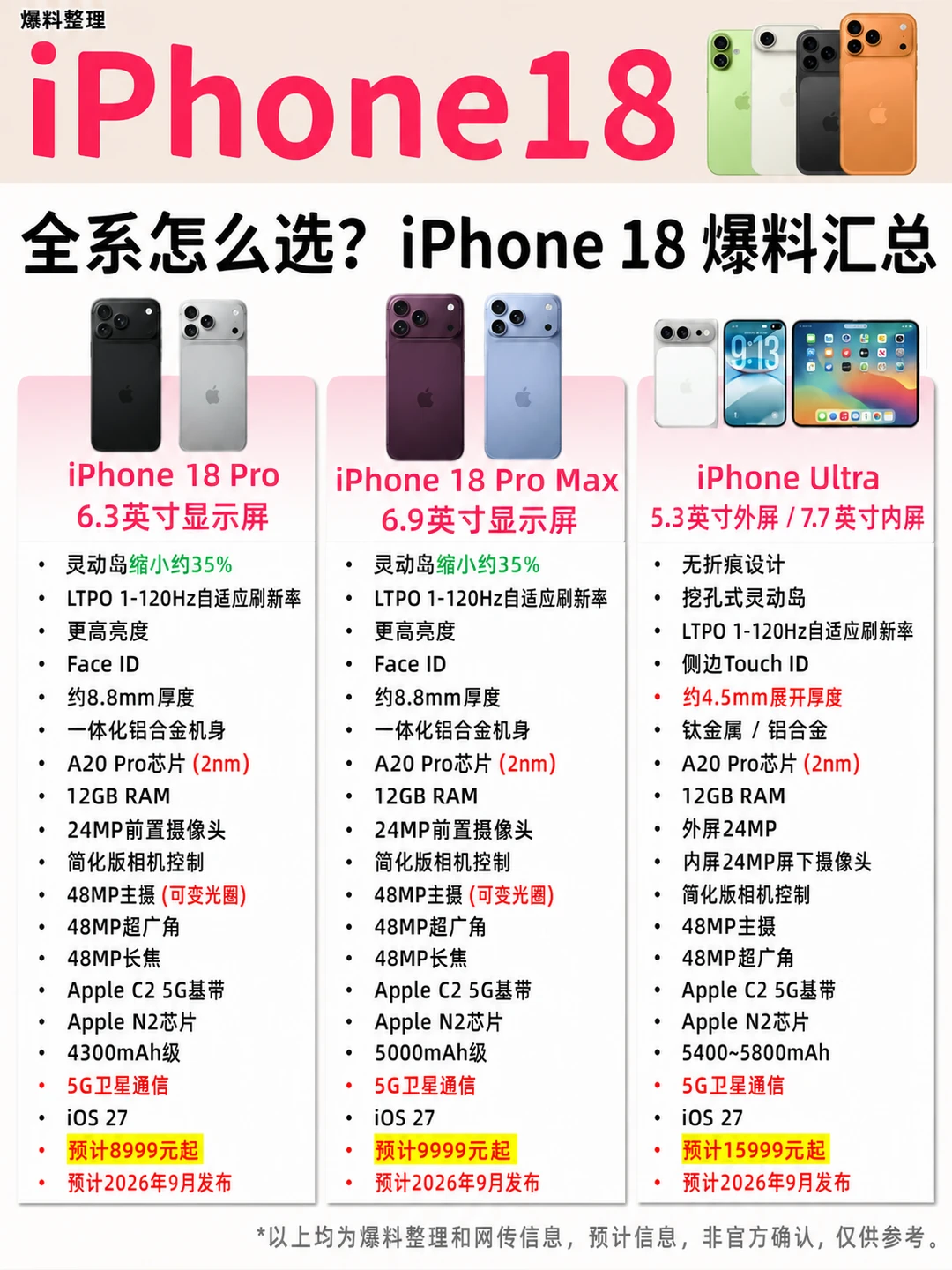 iPhone 18 全系爆料整理，一年双发真的吗？