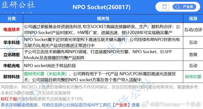 这种看看就行，又开始挖北美链边角料分支，还不如玩个连板垃圾股