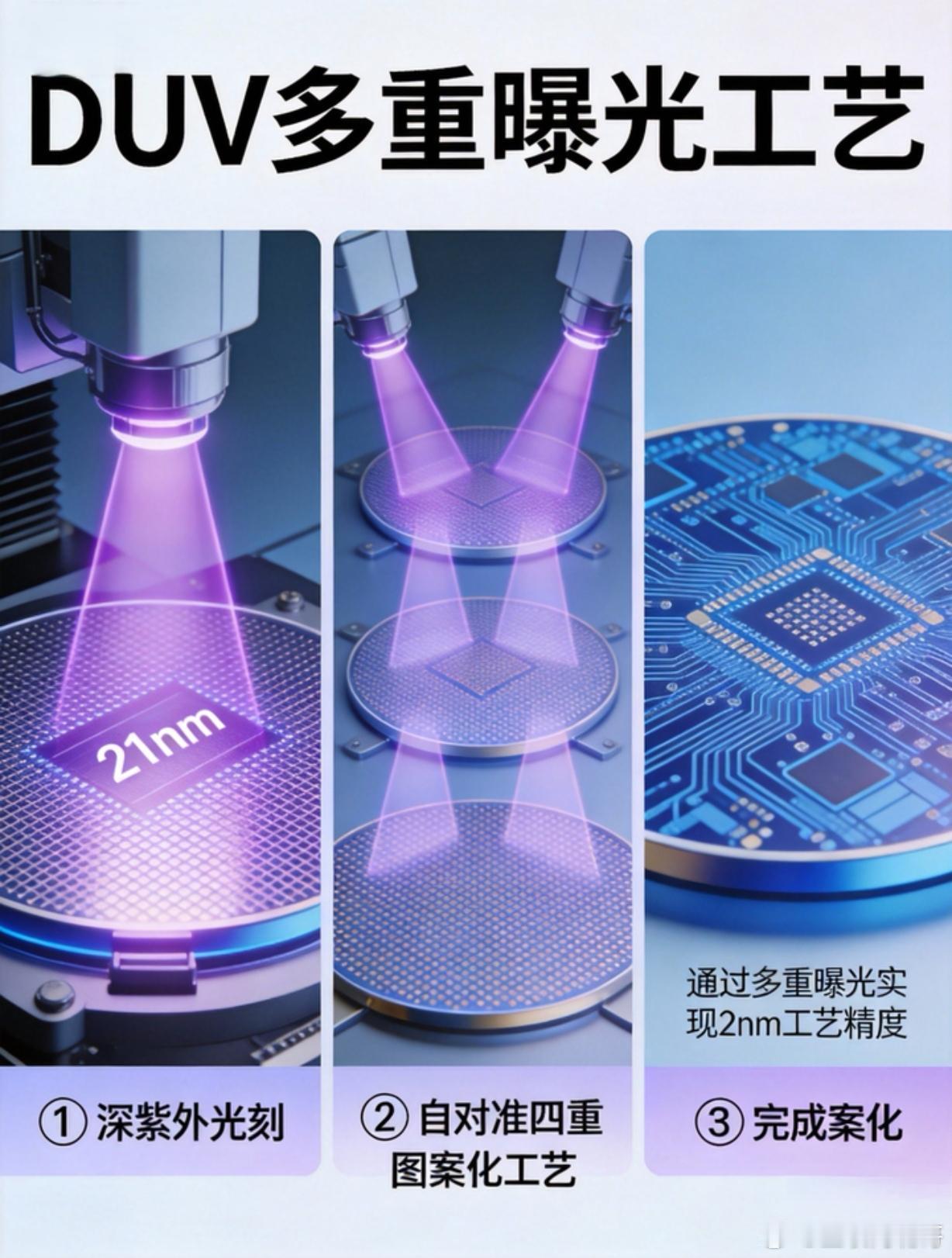 无EUV光刻机照样造2纳米芯片！瑞银报告揭示中国半导体弯道超车路径瑞银（UBS）