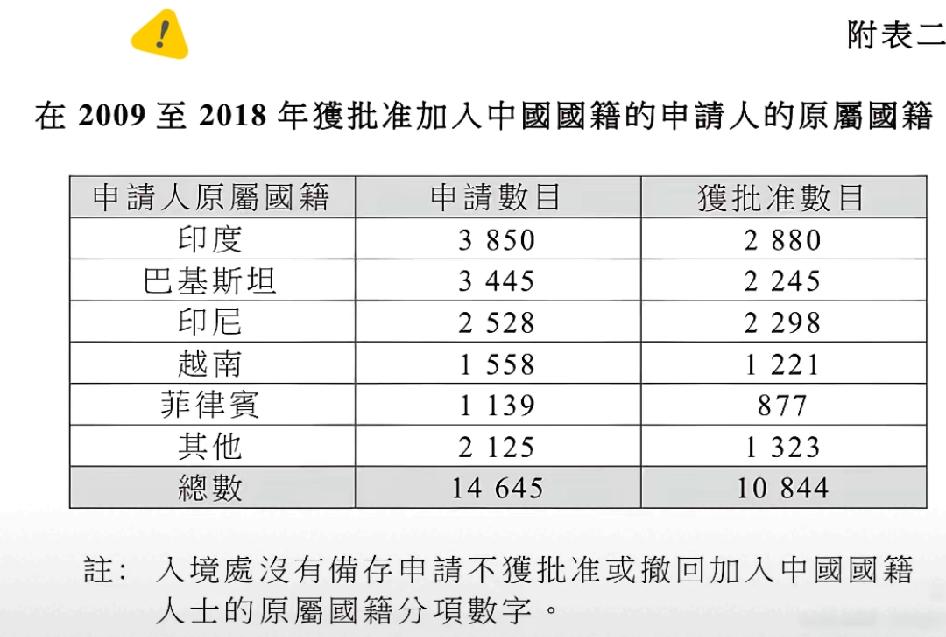 警惕！印度人正钻香港移民漏洞，曲线拿中国国籍，这漏洞必须堵上！别以为国籍