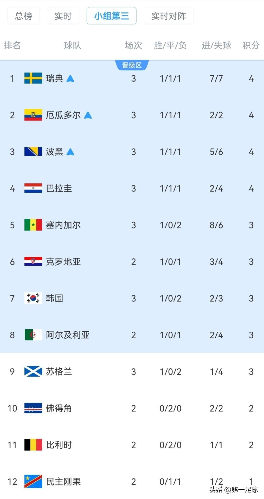 韩国队真的无语了，这也太欺负人了吧，在他们比赛结束后的四场比赛，没有一个结果对他