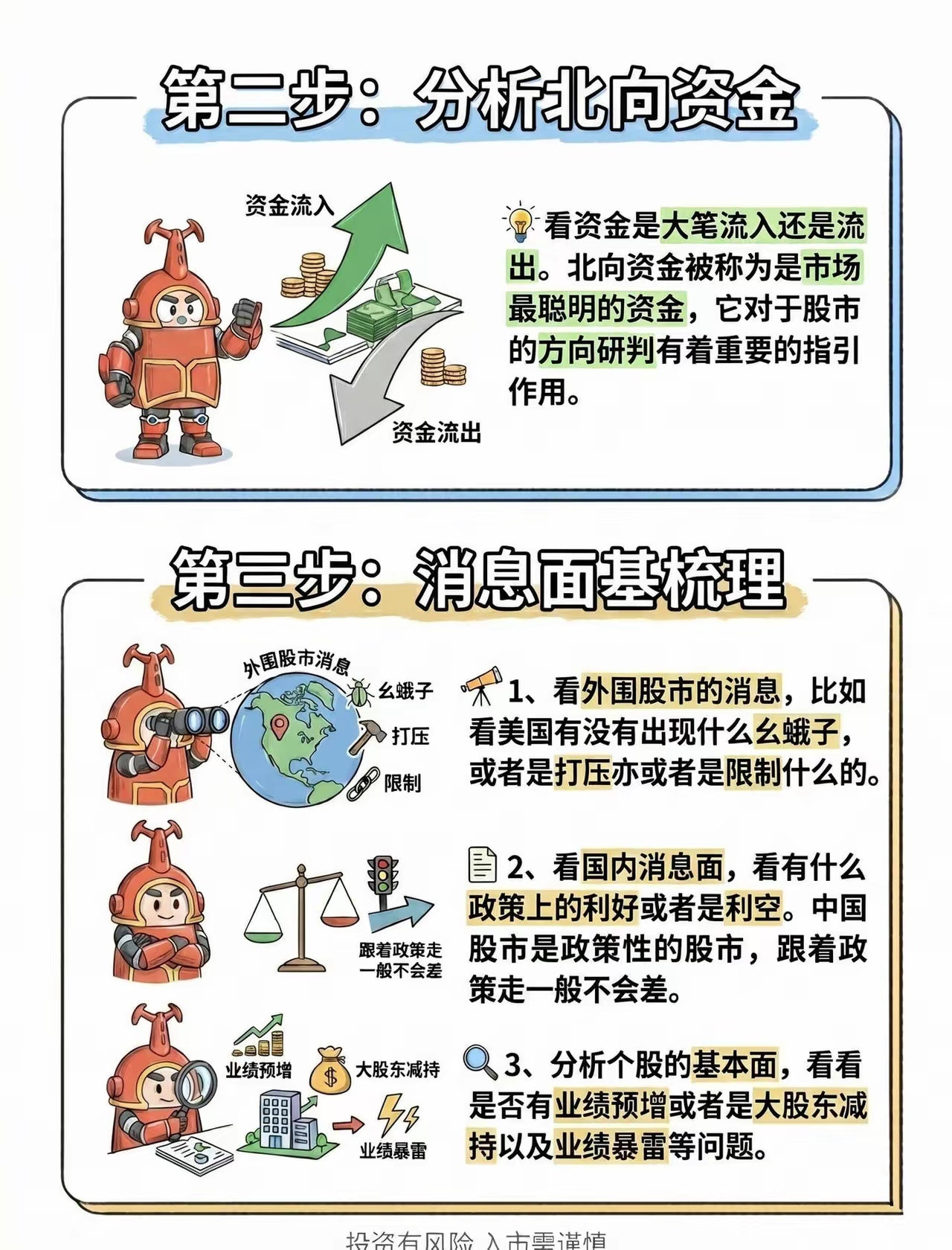 炒股厉害的人，每天复盘都复盘些什么？