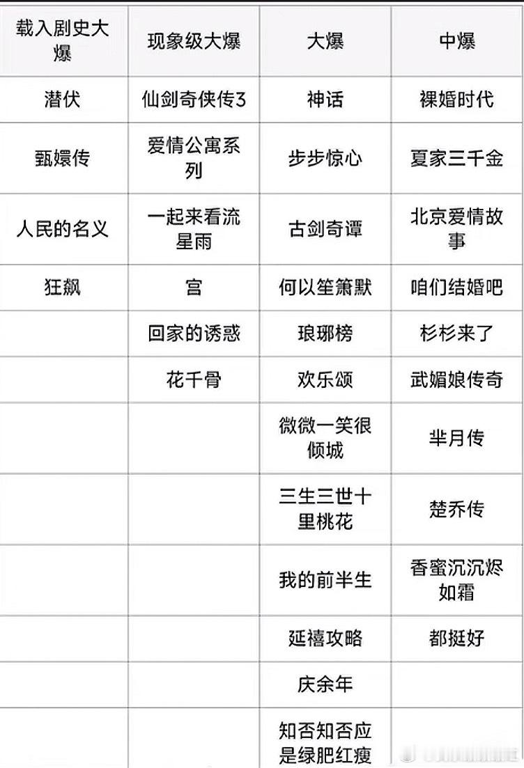 网友评的爆剧，有没有还要补充的