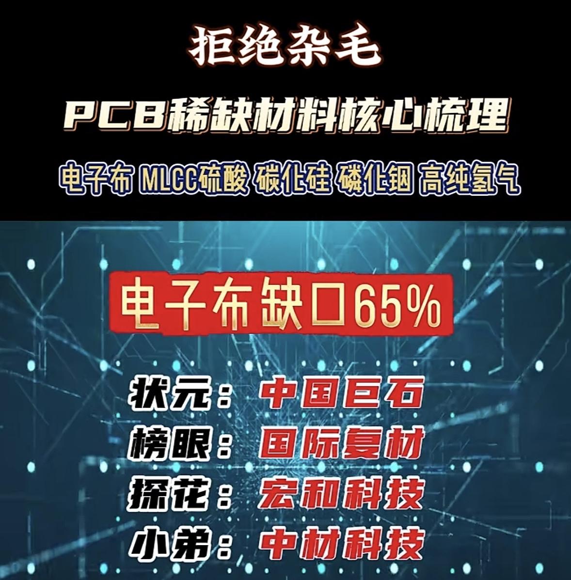 PCB材料核心梳理，高纯氢气缺口50%，拒绝杂毛！在PCB材料领域，高纯