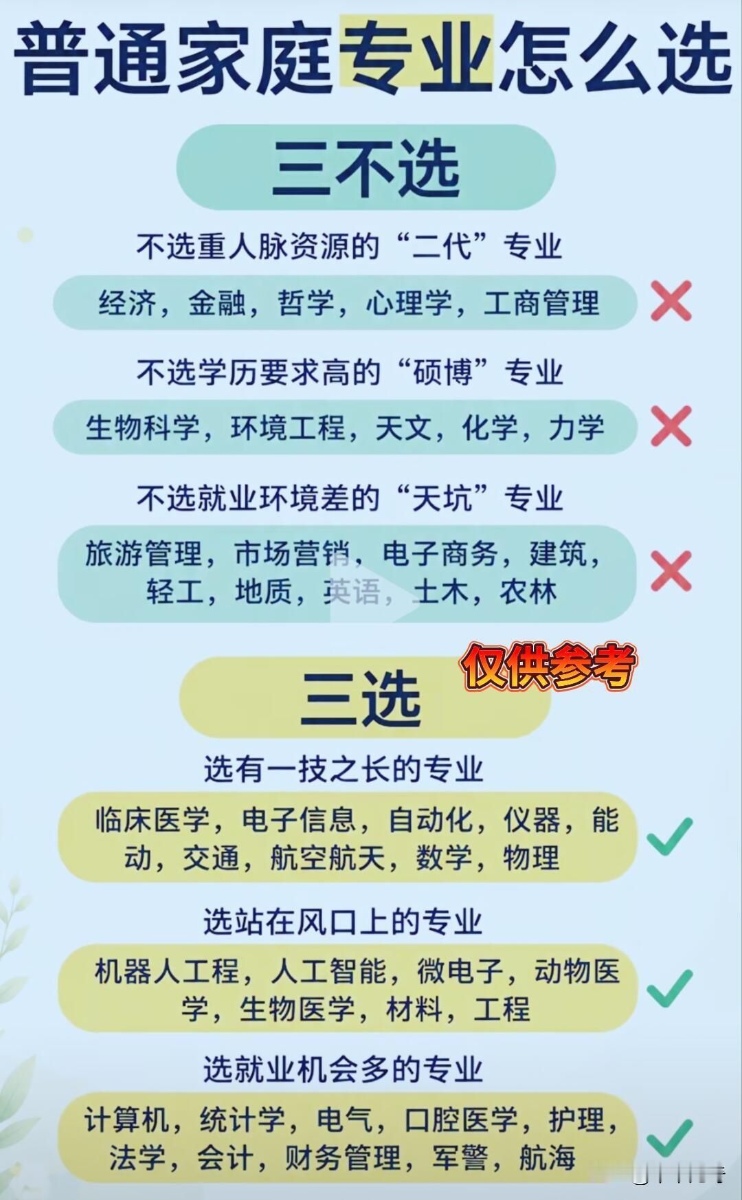 普通家庭做选择时，高考志愿的“三选三不选”很实用。先说三不选。一是虚头巴脑管理