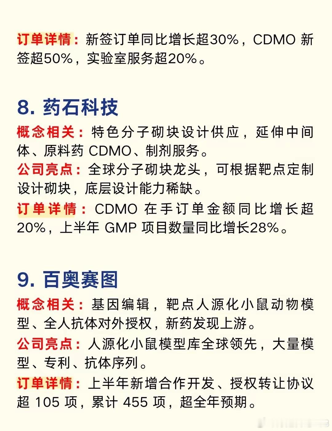 创新药CRO回暖，10家在手订单充足企业梳理创新药产业逐步回暖，CRO赛道订单迎
