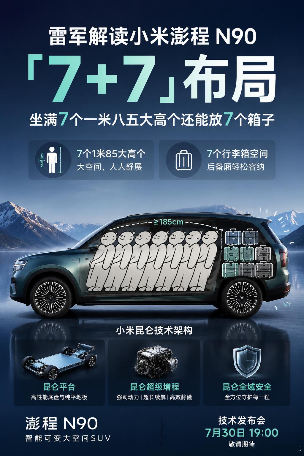 7个一米85大高个，再加7个行李箱，确实装得下。