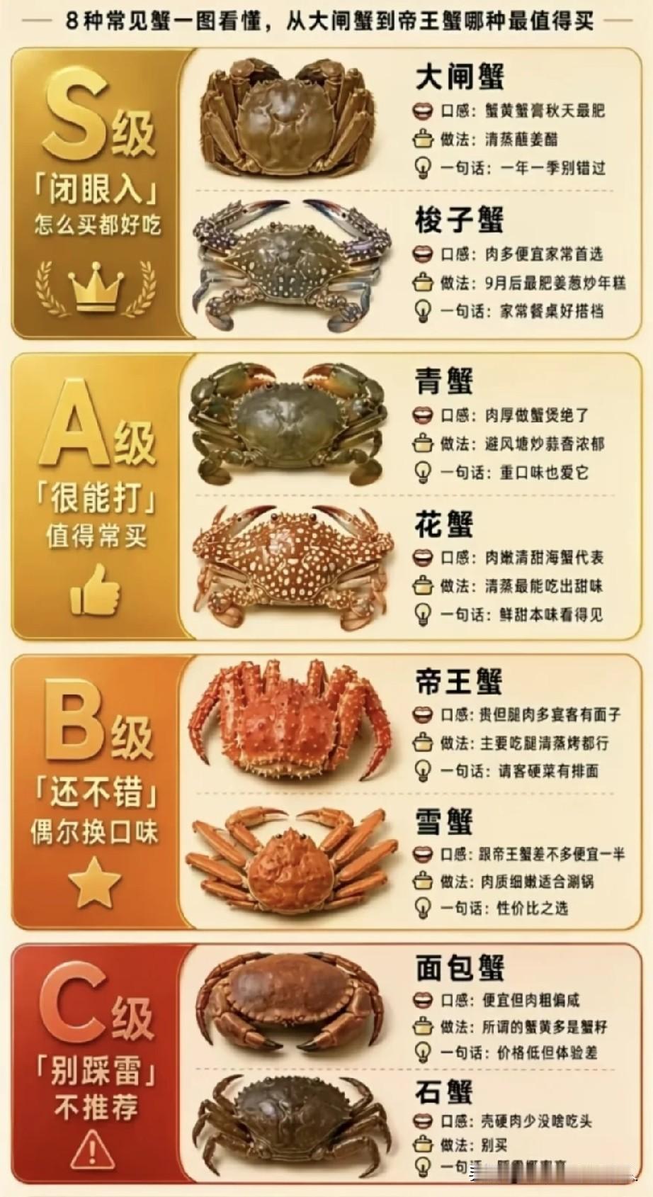螃蟹购买指导书