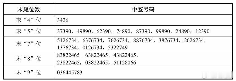 股民称中签宇树不敢发朋友圈太懂这种小心翼翼的心态了，这只机器人新股中签率极低、单